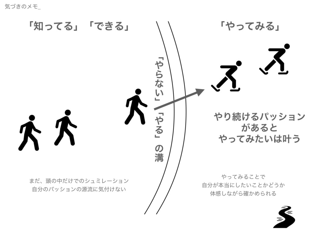 記事 Koin Kyoto Open Innovation Network